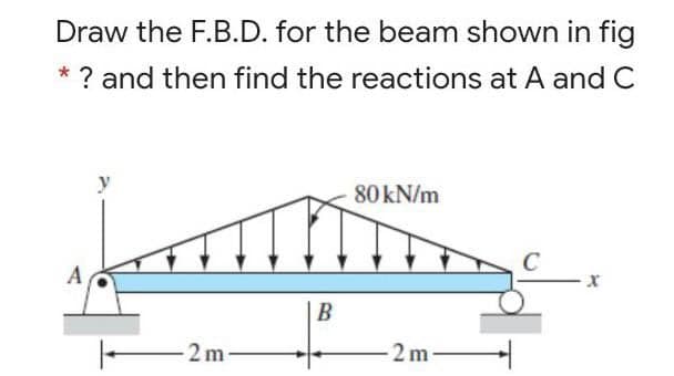 Draw the F.B.D. for the beam shown in fig
* ? and then find the reactions at A and C
80 kN/m
A
2 m
2m
