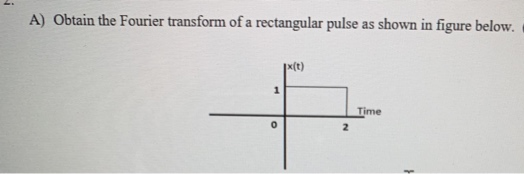 A) Obtain the Fourier transform of a rectangular pulse as shown in figure below.
x(t)
Time
