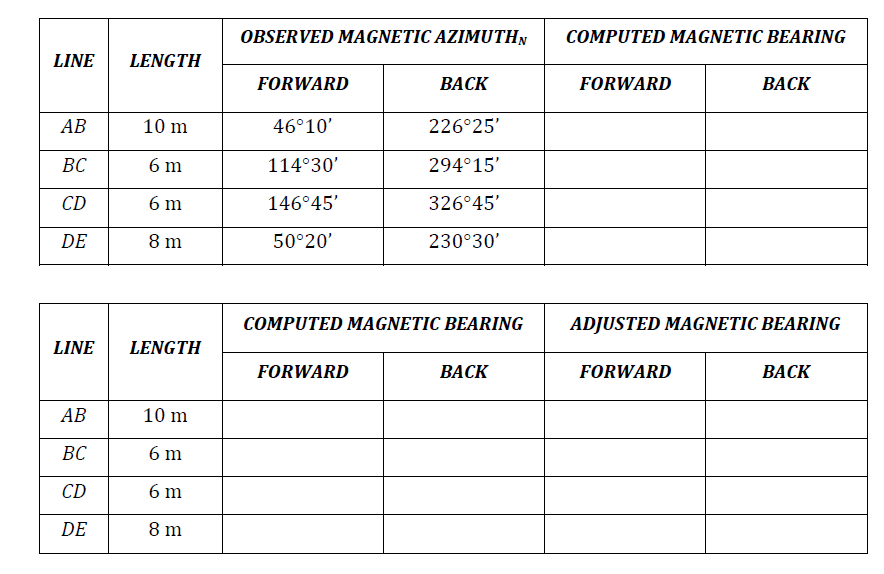 OBSERVED MAGNETIC AZIMUTHN
COMPUTED MAGNETIC BEARING
LINE
LENGTH
FORWARD
ВАСK
FORWARD
ВАCK
АВ
10 m
46°10'
226°25'
ВС
6 m
114°30'
294°15'
CD
6 m
146°45'
326°45'
DE
8 m
50°20'
230°30'
COMPUTED MAGNETIC BEARING
ADJUSTED MAGNETIC BEARING
LINE
LENGTH
FORWARD
ВАCK
FORWARD
ВАCK
АВ
10 m
ВС
6 m
CD
6 m
DE
8 m
