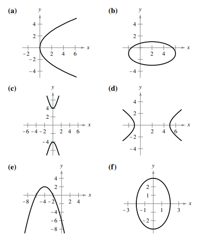 (a)
(b)
y
4
2
2
4
2
(c)
(d)
4
2
+
2 4 6
-6 -4 -2
2
4
6
-4
(e)
(f)
4
-8
4 -2
2 4
-3
1
-2
-8
3.
4,
2.
2.
6.
2.
2.
2.
