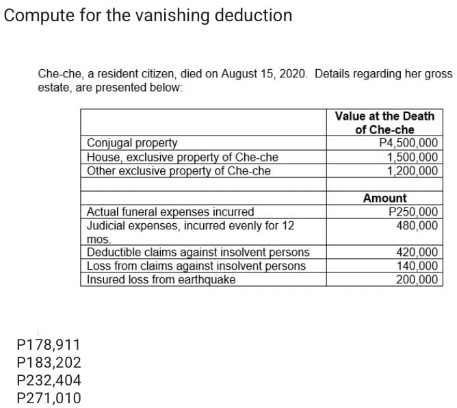 Compute for the vanishing deduction
Che-che, a resident citizen, died on August 15, 2020. Details regarding her gross
estate, are presented below:
Conjugal property
House, exclusive property of Che-che
Other exclusive property of Che-che
Value at the Death
of Che-che
P4,500,000
1,500,000
1,200,000
Actual funeral expenses incurred
Judicial expenses, incurred evenly for 12
Amount
P250,000
480,000
mos.
Deductible claims against insolvent persons
Loss from claims against insolvent persons
Insured loss from earthquake
420,000
140,000
200,000
P178,911
P183,202
P232,404
P271,010
