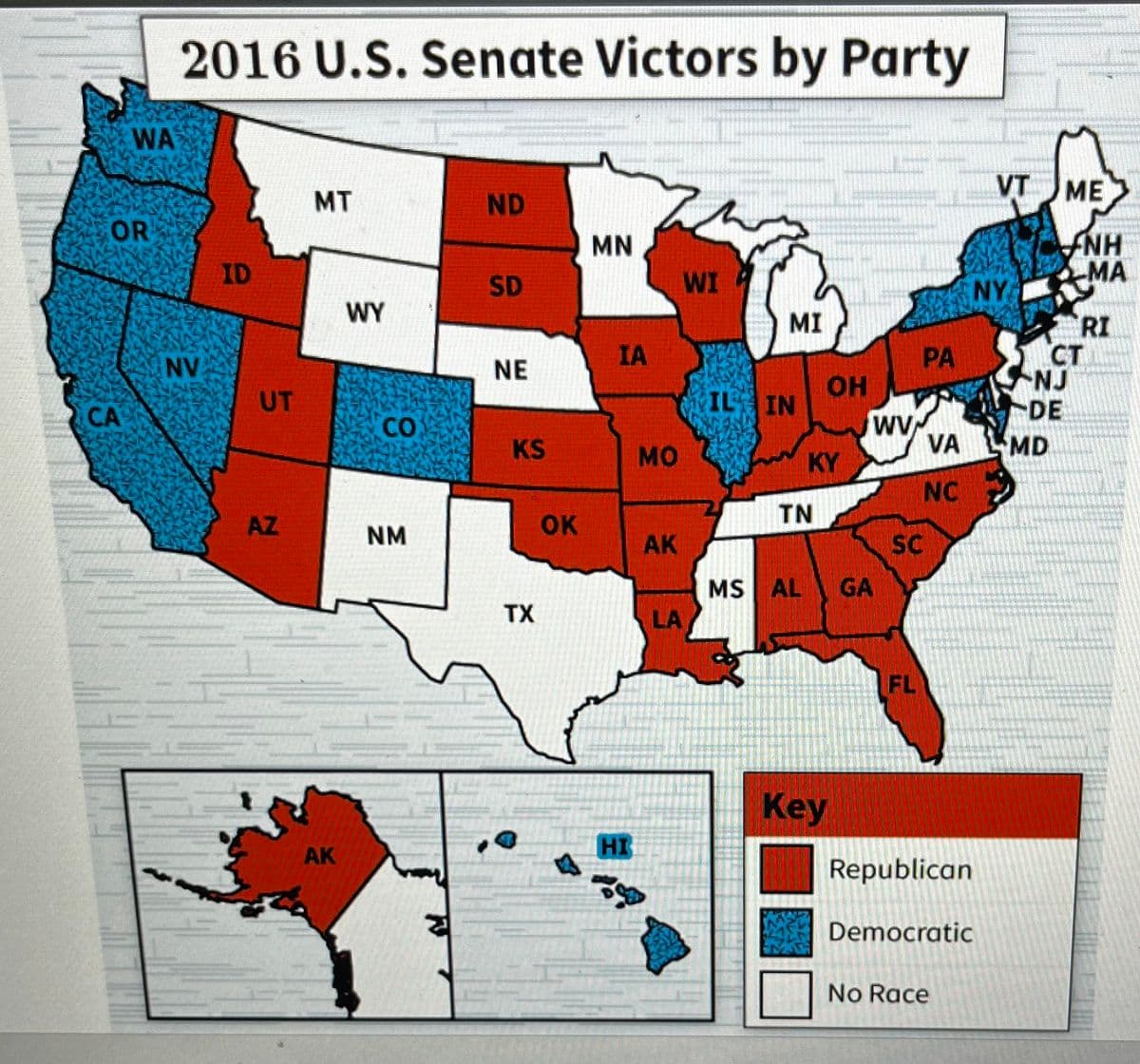 2016 U.S. Senate Victors by Party
WA
VT
MT
ND
MN
SD
WI
MI
OR
CA
NV
ID
5
UT
AZ
AK
WY
CO
NM
NE
KS
TX
OK
IA
HI
MO
AK
LA
IL IN
TN
MS AL
OH
KY
Key
WV
GA
PA
VA
NO
SC
NY
FL
Republican
Democratic
No Race
MALK
NJ
DE
MD
ME
NH
MA
RI