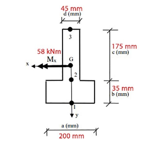 45 mm
d (mm)
3
58 kNm
Mx
175 mm
c (mm)
2
35 mm
Ь (mm)
a (mm)
200 mm
