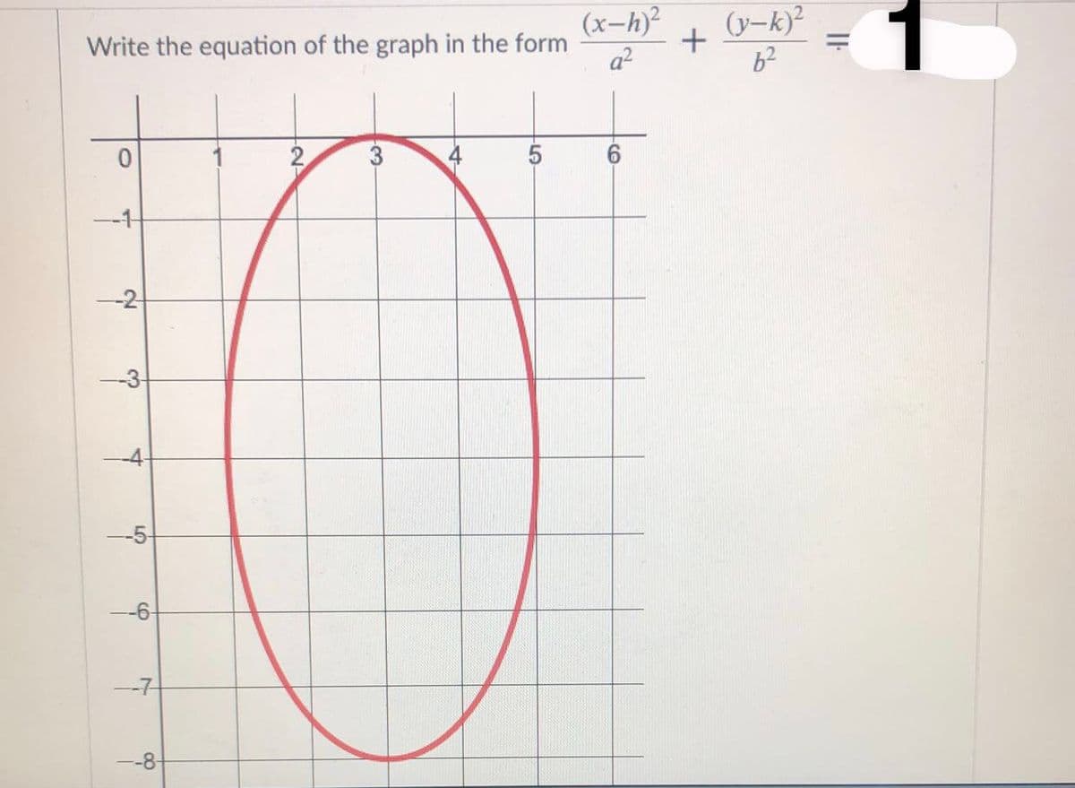 (x-h)²
(y-k)?
Write the equation of the graph in the form
a²
0.
3
6.
--1
-2
-3-
--6
--7
-8-
4.
5.
