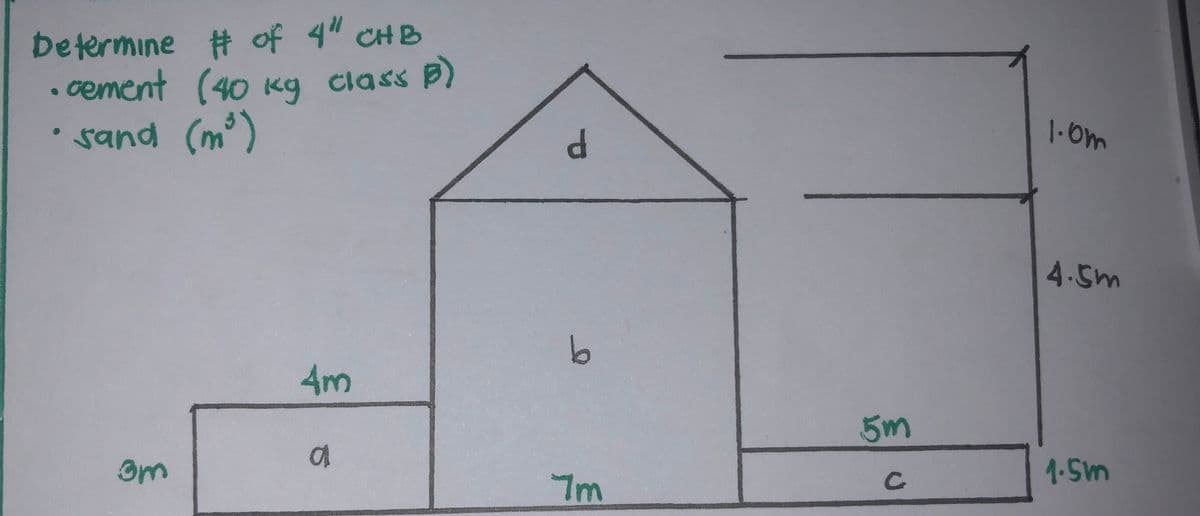 Determine # of 4" CHB
•cement (40 kg class B)
• sand (m³)
3m
4m
a
d
b
7m
5m
C
1.0m
4.5m
1.5m