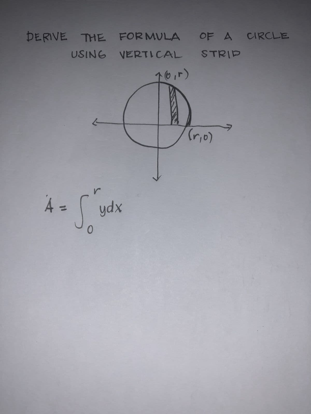 DERIVE THE
USING
4 =
r
-So
Sö
FORMULA OF A CIRCLE
VERTICAL STRIP
ydx
(0,r)
(r₁0)