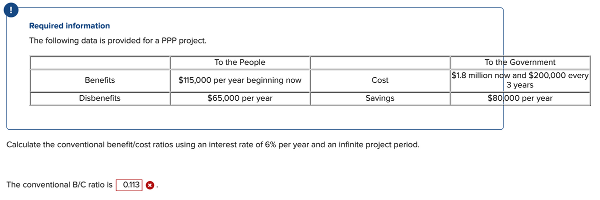 Required information
The following data is provided for a PPP project.
Benefits
Disbenefits
To the People
$115,000 per year beginning now
$65,000 per year
The conventional B/C ratio is 0.113 X
Cost
Savings
Calculate the conventional benefit/cost ratios using an interest rate of 6% per year and an infinite project period.
To the Government
$1.8 million now and $200,000 every
3 years
$80,000 per year