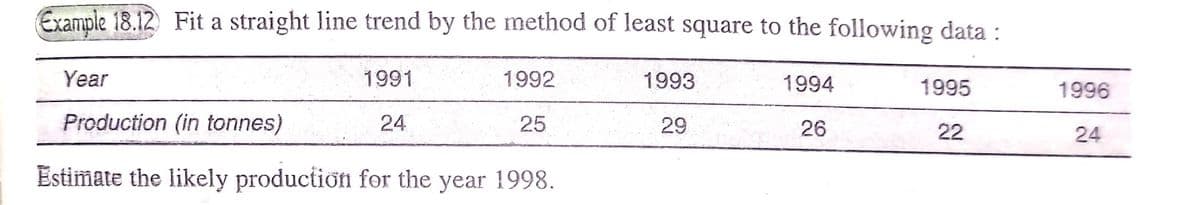 Example 18.12 Fit a straight line trend by the method of least square to the following data :
Year
1991
1992
1993
1994
1995
1996
Production (in tonnes)
24
25
29
26
22
24
Estimate the likely production for the year 1998.
