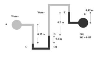 0.15 m
Water
Water
a.15 m
OIL
SG -085
