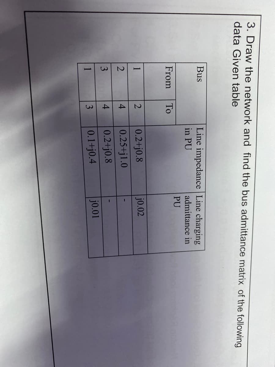 3. Draw the network and find the bus admittance matrix of the following
data Given table
Bus
Line impedance Line charging
in PU
admittance in
PU
From
To
1
0.2+j0.8
jo.02
4
0.25+j1.0
3
4
0.2+j0.8
3
0.1+j0.4
jo.01
1
