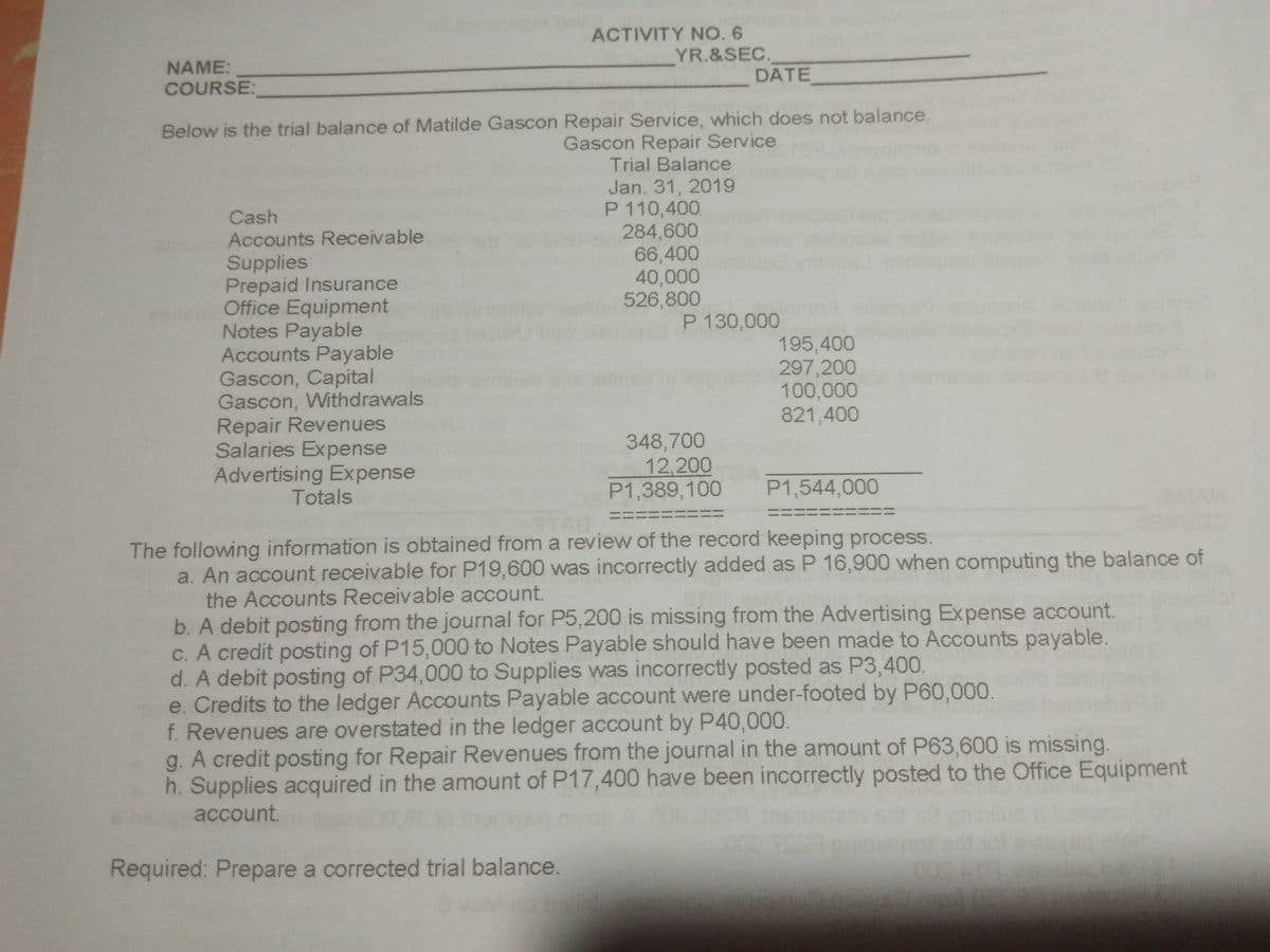 ACTIVITY NO. 6
YR.&SEC.
DATE
NAME:
COURSE:
Below is the trial balance of Matilde Gascon Repair Service, which does not balance.
Gascon Repair Service
Trial Balance
Jan. 31, 2019
P 110,400
284,600
66,400
40,000
526,800
Cash
Accounts Receivable
Supplies
Prepaid Insurance
Office Equipment
Notes Payable
Accounts Payable
Gascon, Capital
Gascon, Withdrawals
Repair Revenues
Salaries Expense
Advertising Expense
Totals
P 130,000
195,400
297,200
100,000
821,400
348,700
12,200
P1,389,100
P1,544,000
The following information is obtained from a review of the record keeping process
a. An account receivable for P19,600 was incorrectly added as P 16,900 when computing the balance of
the Accounts Receivable account.
b. A debit posting from the journal for P5,200 is missing from the Advertising Expense account.
c. A credit posting of P15,000 to Notes Payable should have been made to Accounts payable
d. A debit posting of P34,000 to Supplies was incorrectly posted as P3,400.
e. Credits to the ledger Accounts Payable account were under-footed by P60,000.
f. Revenues are overstated in the ledger account by P40,000
g. A credit posting for Repair Revenues from the journal in the amount of P63,600 is missing.
h. Supplies acquired in the amount of P17,400 have been incorrectly posted to the Office Equipment
account.
Required: Prepare a corrected trial balance.
