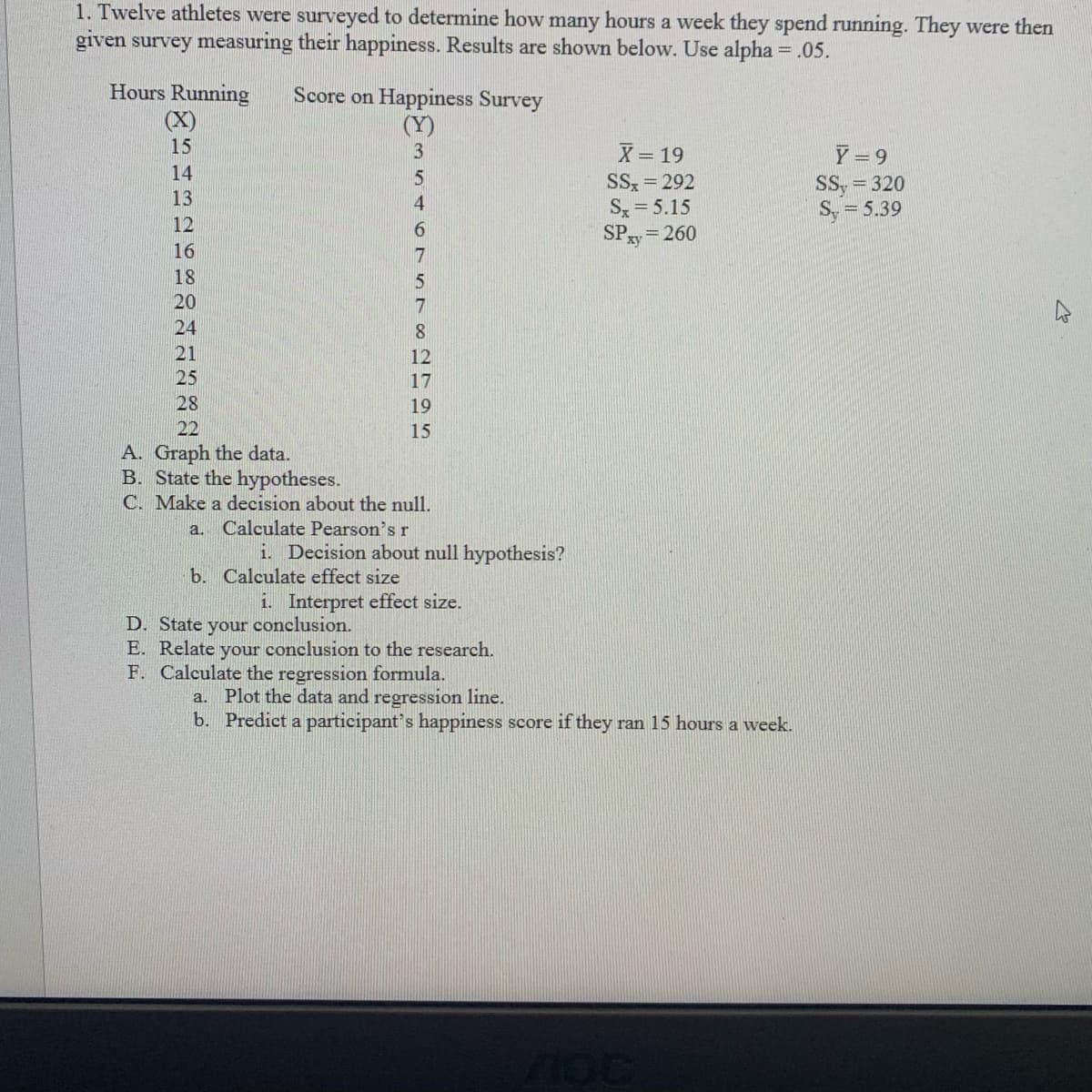 1. Twelve athletes were surveyed to determine how many hours a week they spend running. They were then
given survey measuring their happiness. Results are shown below. Use alpha = .05.
Hours Running
(X)
Score on Happiness Survey
(Y)
15
X = 19
SSx = 292
S 5.15
SPy= 260
Y = 9
14
5
SS, = 320
S, = 5.39
13
4.
12
16
7
18
5
20
24
21
12
25
17
28
19
22
15
A. Graph the data.
B. State the hypotheses.
C. Make a decision about the null.
a. Calculate Pearson's r
i. Decision about null hypothesis?
b. Calculate effect size
i. Interpret effect size.
D. State your conclusion.
E. Relate your conclusion to the research.
F. Calculate the regression formula.
a. Plot the data and regression line.
b. Predict a participant's happiness score if they ran 15 hours a week.
