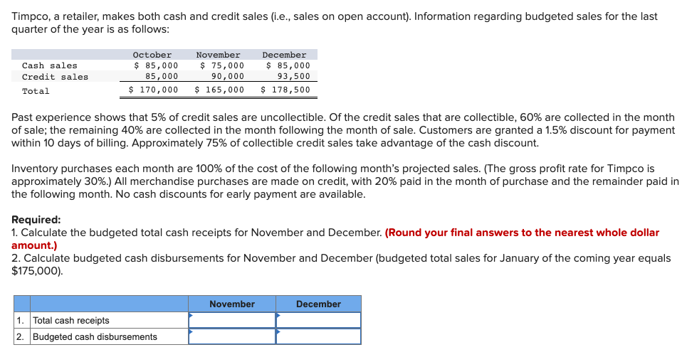 Timpco, a retailer, makes both cash and credit sales (i.e., sales on open account). Information regarding budgeted sales for the last
quarter of the year is as follows:
Cash sales
Credit sales.
Total
October
$ 85,000
85,000
$ 170,000
November
$ 75,000
90,000
December
$ 85,000
93,500
$ 165,000 $ 178,500
Past experience shows that 5% of credit sales are uncollectible. Of the credit sales that are collectible, 60% are collected in the month
of sale; the remaining 40% are collected in the month following the month of sale. Customers are granted a 1.5% discount for payment
within 10 days of billing. Approximately 75% of collectible credit sales take advantage of the cash discount.
Inventory purchases each month are 100% of the cost of the following month's projected sales. (The gross profit rate for Timpco is
approximately 30%.) All merchandise purchases are made on credit, with 20% paid in the month of purchase and the remainder paid in
the following month. No cash discounts for early payment are available.
Required:
1. Calculate the budgeted total cash receipts for November and December. (Round your final answers to the nearest whole dollar
amount.)
2. Calculate budgeted cash disbursements for November and December (budgeted total sales for January of the coming year equals
$175,000).
1. Total cash receipts
2. Budgeted cash disbursements
November
December