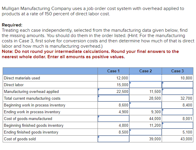 Mulligan Manufacturing Company uses a job order cost system with overhead applied to
products at a rate of 150 percent of direct labor cost.
Required:
Treating each case independently, selected from the manufacturing data given below, find
the missing amounts. You should do them in the order listed. (Hint: For the manufacturing
costs in Case 3, first solve for conversion costs and then determine how much of that is direct
labor and how much is manufacturing overhead.)
Note: Do not round your intermediate calculations. Round your final answers to the
nearest whole dollar. Enter all amounts as positive values.
Direct materials used
Direct labor
Manufacturing overhead applied
Total current manufacturing costs
Beginning work in process inventory
Ending work in process inventory
Cost of goods manufactured
Beginning finished goods inventory
Ending finished goods inventory
Cost of goods sold
Case 1
12,000
15,000
22,500
8,600
4,900
4,800
8,500
Case 2
11,500
28,500
9,300
44,000
11,200
39,000
Case 3
10,800
32,700
8,400
8,001
5,100
43,000