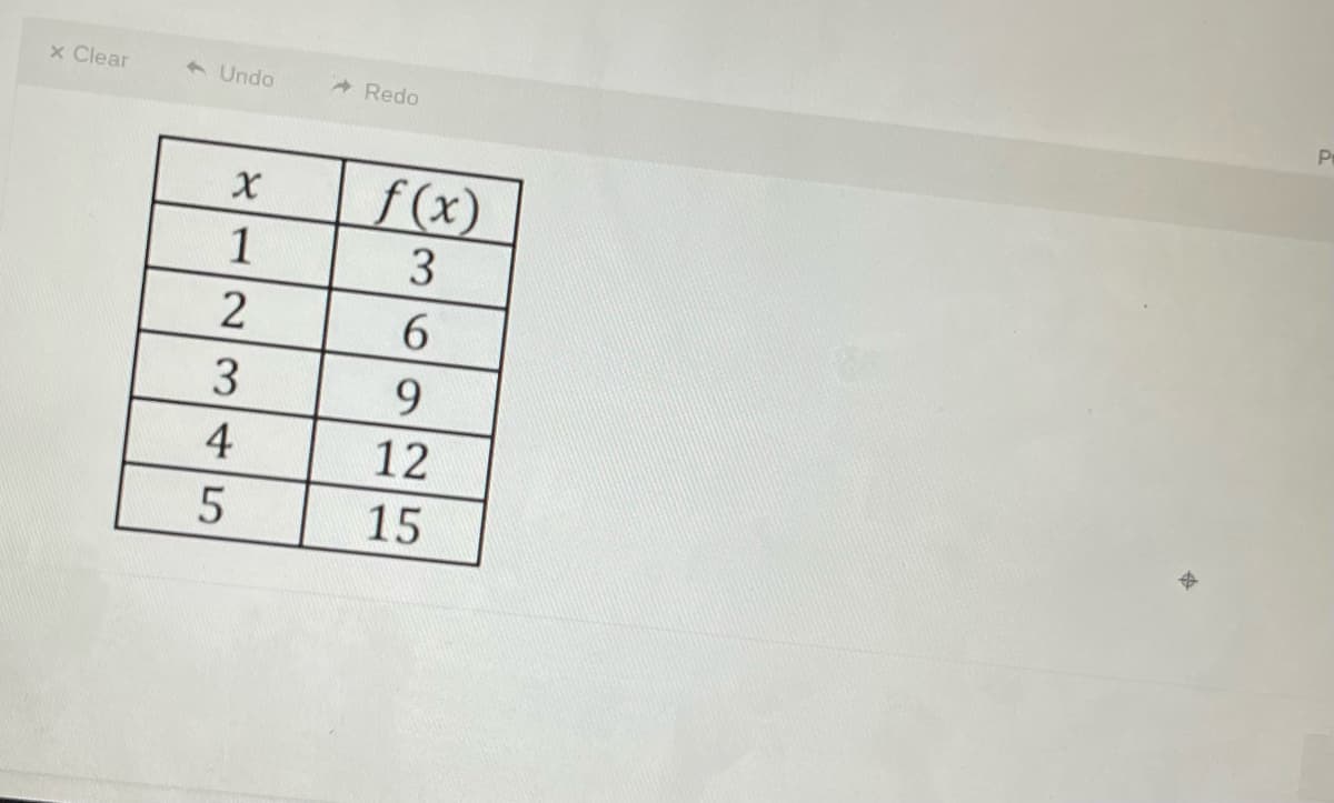 Pr
x Clear
6 Undo
Redo
f(x)
1
3
6.
9.
4
12
15
