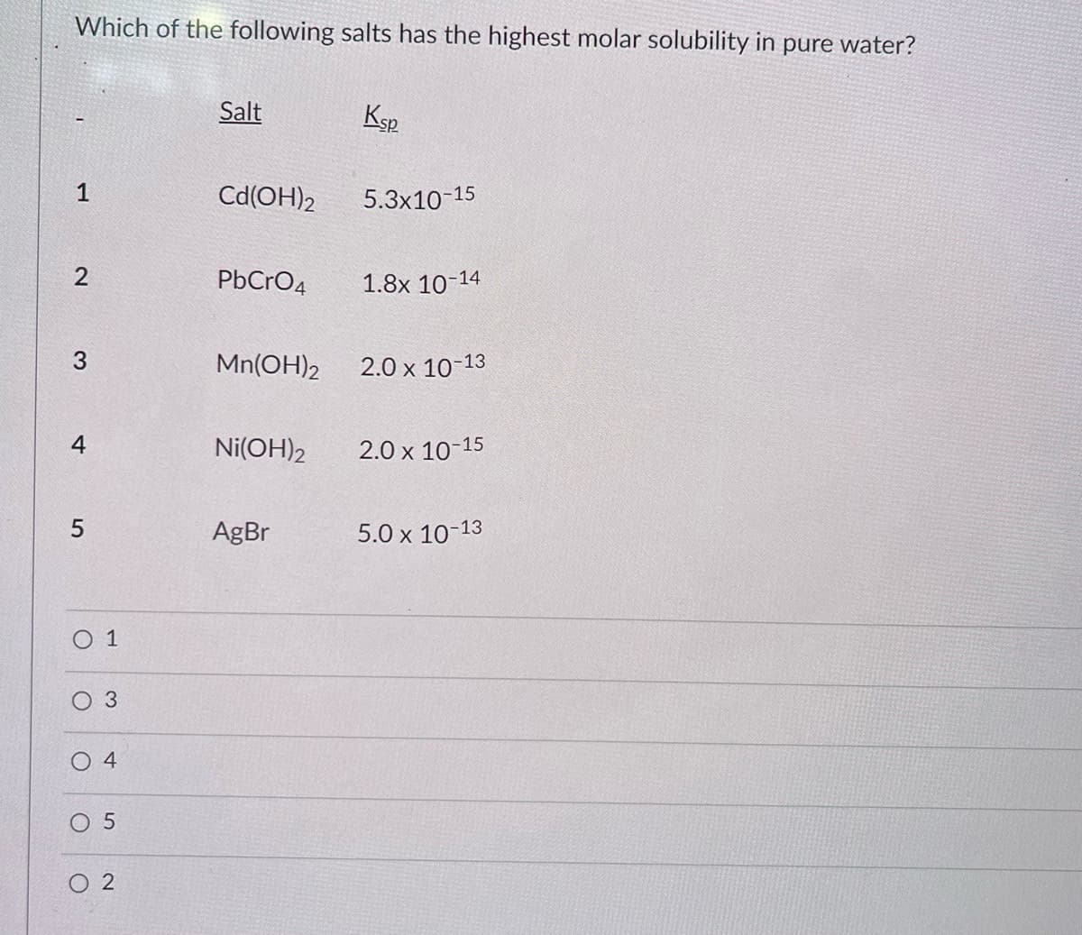 Which of the following salts has the highest molar solubility in pure water?
1
2
3
4
5
O
O
1
3
4
5
02
Salt
Cd(OH)2
PbCrO4
Mn(OH)2
Ni(OH)2
AgBr
Ksp
5.3x10-15
1.8x 10-14
2.0 x 10-13
2.0 x 10-15
5.0 x 10-13