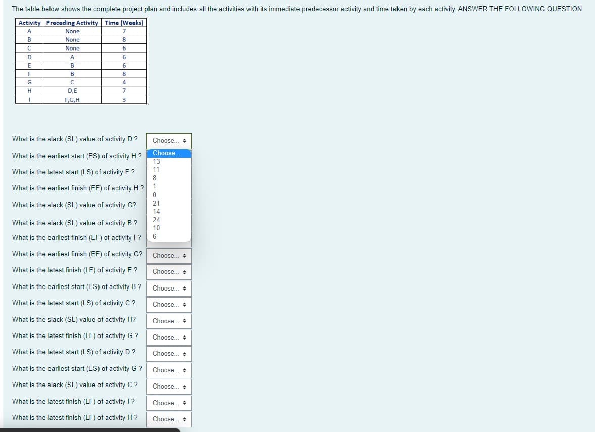 The table below shows the complete project plan and includes all the activities with its immediate predecessor activity and time taken by each activity. ANSWER THE FOLLOWING QUESTION
Activity Preceding Activity Time (Weeks)
A
None
7
B
None
8
None
D
A
E
B
B
8
C
4
H
D,E
7
F,G,H
3
What is the slack (SL) value of activity D ?
Choose.
Choose..
What is the earliest start (ES) of activity H ?
13
What is the latest start (LS) of activity F ?
11
8
What is the earliest finish (EF) of activity H?
1
What is the slack (SL) value of activity G?
21
14
24
What is the slack (SL) value of activity B ?
10
What is the earliest finish (EF) of activity I ?
6
What is the earliest finish (EF) of activity G?
Choose. +
What is the latest finish (LF) of activity E ?
Choose. +
What is the earliest start (ES) of activity B ?
Choose. +
What is the latest start (LS) of activity C ?
Choose.. +
What is the slack (SL) value of activity H?
Choose. +
What is the latest finish (LF) of activity G ?
Choose. +
What is the latest start (LS) of activity D?
Choose. +
What is the earliest start (ES) of activity G ? Choose. +
What is the slack (SL) value of activity C ?
Choose. +
What is the latest finish (LF) of activity 1?
Choose. +
What is the latest finish (LF) of activity H ?
Choose.
