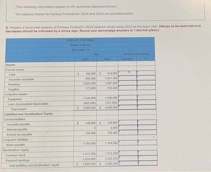 [The following information applies to the questions displayed below]
The balance sheets for Fantasy Football for 2024 and 2023 are provided below.
2. Prepare a horizontal analysis of Fantasy Football's 2024 balance sheet using 2023 as the base year (Values to be deducted and
decreases should be indicated by a minus sign. Round your percentage answers to 1 decimal place.)
Assets
Current assets
Cash
Accounts receivable
Inventory
Supplies
Long-term assets
Equipment
Less Accumulated depreciation
Total assets
Liabilities and Stockholders' Equity
Current liabilities
Accounts payable
Interest payable
Income tax payable
Long-term liabilities
Notes payable
Stockholders' equity
Common stock
Retained earnings
Total liabilities and stockholders' equity
FANTASY FOOTBALL
Balance Sheets
December 31
S
2024
$
Year
192,000 $
892,800
2,659 200
172,800
1.545,600
(662,400)
S 4,800,000 $4,600,000
1,104,000
2023
1,012.000
2,424,800
$ 4,800,000
414,000
1,251,200
1,587,000
133,400
148,800 $ 105,800
0
4,600
110,400.
110,400
$
1,545,600
(331,200)
1,104,000
1,012.000
2,263,200
4,600,000
Increase (Decrease)
Amount