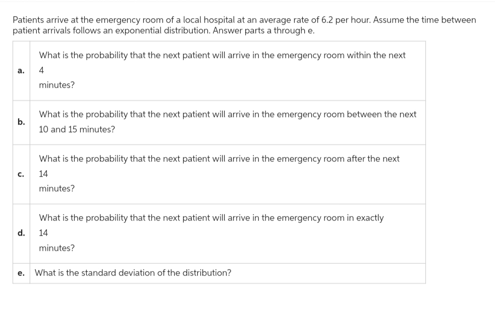 Patients arrive at the emergency room of a local hospital at an average rate of 6.2 per hour. Assume the time between
patient arrivals follows an exponential distribution. Answer parts a through e.
a.
b.
C.
d.
e.
What is the probability that the next patient will arrive in the emergency room within the next
4
minutes?
What is the probability that the next patient will arrive in the emergency room between the next
10 and 15 minutes?
What is the probability that the next patient will arrive in the emergency room after the next
14
minutes?
What is the probability that the next patient will arrive in the emergency room in exactly
14
minutes?
What is the standard deviation of the distribution?