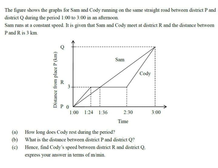 The figure shows the graphs for Sam and Cody running on the same straight road between district P and
district Q during the period 1:00 to 3:00 in an afternoon.
Sam runs at a constant speed. It is given that Sam and Cody meet at district R and the distance between
P and R is 3 km.
(a)
(b)
(c)
Distance from place P (km)
3-
P 0
1:00 1:24 1:36
Sam
2:30
Time
Cody
How long does Cody rest during the period?
What is the distance between district P and district Q?
Hence, find Cody's speed between district R and district Q.
express your answer in terms of m/min.
3:00