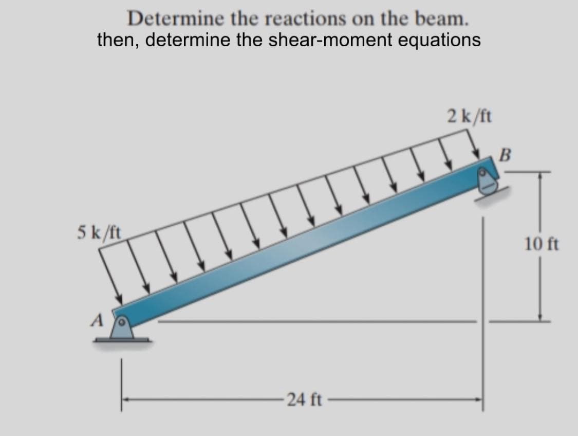 Determine the reactions on the beam.
then, determine the shear-moment equations
5 k/ft
A
24 ft
2 k/ft
B
10 ft