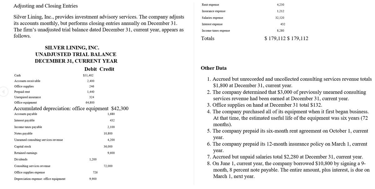 Rent expense
Adjusting and Closing Entries
4,230
Insurance expense
1,212
Silver Lining, Inc., provides investment advisory services. The company adjusts
its accounts monthly, but performs closing entries annually on December 31.
The firm's unadjusted trial balance dated December 31, current year, appears as
Salaries expense
32,520
Interest expense
432
Income taxes expense
8,280
follows.
Totals
$ 179,112 $ 179,112
SILVER LINING, INC.
UNADJUSTED TRIAL BALANCE
DECEMBER 31, CURRENT YEAR
Debit Credit
Other Data
Cash
$51,402
1. Accrued but unrecorded and uncollected consulting services revenue totals
$1,800 at December 31, current year.
Accounts receivable
2,400
Office supplies
246
2. The company determined that $3,000 of previously unearned consulting
services revenue had been earned at December 31, current year.
3. Office supplies on hand at December 31 total $132.
4. The company purchased all of its equipment when it first began business.
At that time, the estimated useful life of the equipment was six years (72
months).
5. The company prepaid its six-month rent agreement on October 1, current
Prepaid rent
1,440
Unexpired insurance
324
Office equipment
64,800
Accumulated depreciation: office equipment $42,300
Accounts payable
1.680
Interest payable
432
Income taxes payable
2,100
Notes payable
10,800
year.
Unearned consulting services revenue
4,200
6. The company prepaid its 12-month insurance policy on March 1, current
Capital stock
36,000
year.
7. Accrued but unpaid salaries total $2,280 at December 31, current year.
8. On June 1, current year, the company borrowed $10,800 by signing a 9-
month, 8 percent note payable. The entire amount, plus interest, is due on
March 1, next year.
Retained earnings
9,600
Dividends
1,200
Consulting services revenue
72,000
Office supplies expense
726
Depreciation expense: office equipment
9,900
