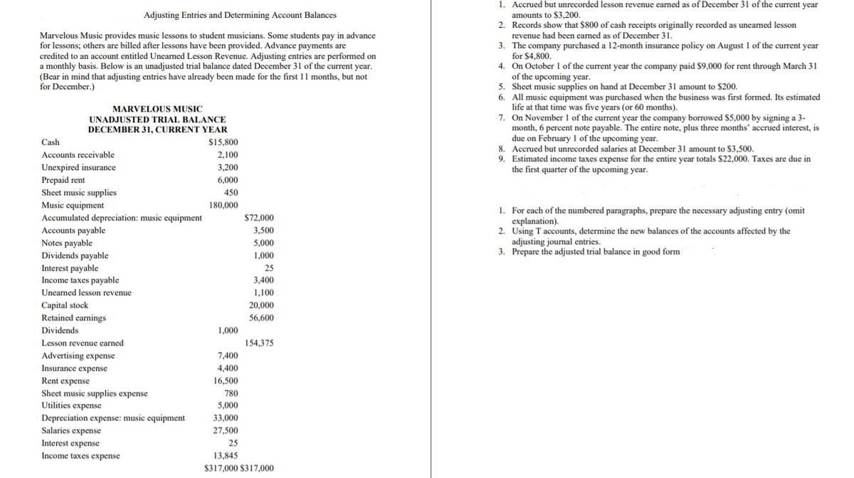 1. Accrued but unrecorded lesson revenue carned as of December 31 of the current year
amounts to S3,200.
2. Records show that $800 of cash receipts originally recorded as unearned lesson
revenue had been earned as of December 31.
3. The
Adjusting Entries and Determining Account Balances
Marvelous Music provides music lessons to student musicians. Some students pay in advance
for lessons; others are billed after lessons have been provided. Advance payments are
credited to an account entitled Unearned Lesson Revenue. Adjusting entries are performed on
a monthly basis. Below is an unadjusted trial balance dated December 31 of the current year.
(Bear in mind that adjusting entries have already been made for the first 11 months, but not
for December.)
e company purchased a 12-month insurance policy on August 1 of the current year
for $4,800.
4. On October 1 of the current year the company paid $9,000 for rent through March 31
of the upcoming :
5. Sheet music supplies on hand at December 31 amount to $200.
6. All music equipment was purchased when the business was first formed. Its estimated
life at that time was five years (or 60 months).
7. On November 1 of the current year the company borrowed $5,000 by signing a 3-
month, 6 percent note payable. The entire note, plus three months' accrued interest, is
due on February 1 of the upcoming year.
8. Accrued but unrecorded salaries at December 31 amount to $3,500.
9. Estimated income taxes expense for the entire year totals $22,000. Taxes are due in
the first quarter of the upcoming year.
MARVELOUS MUSIC
UNADJUSTED TRIAL BALANCE
DECEMBER 31, CURRENT YEAR
Cash
$15,800
Accounts receivable
2,100
Unexpired insurance
Prepaid rent
Sheet music supplies
Music equipment
3,200
6,000
450
180,000
1. For each of the numbered paragraphs, prepare the necessary adjusting entry (omit
explanation).
2. Using T accounts, determine the new balances of the accounts affected by the
adjusting journal entries.
3. Prepare the adjusted trial balance in good form
Accumulated depreciation: music equipment
$72,000
Accounts payable
Notes payable
Dividends payable
Interest payable
Income taxes payable
3,500
5,000
1,000
25
3,400
Uncarned lesson revenue
1,100
Capital stock
Retained earnings
20,000
56,600
Dividends
1,000
Lesson revenue earned
154,375
Advertising expense
7,400
4,400
Insurance expense
Rent expense
Sheet music supplies expense
Utilities expense
16,500
780
5,000
Depreciation expense: music equipment
Salaries expense
Interest expense
33,000
27,500
25
Income taxes expense
13,845
$317,000 $317,000
