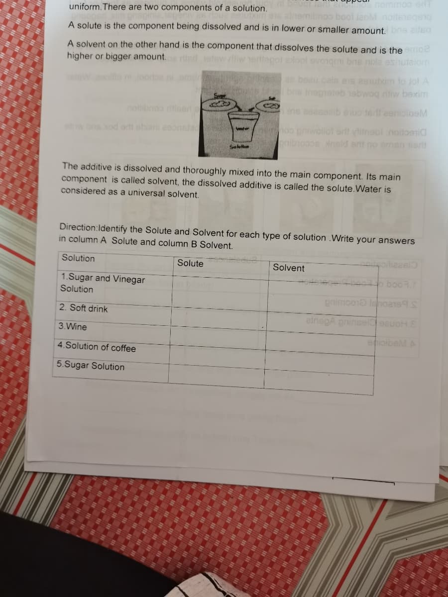 uniform. There are two components of a solution Druct laE onormmoo eT
T91s alnemibnoo bool Jaovi noitensgeng
A solute is the component being dissolved and is in lower or smaller amount.bns alleg
A solvent on the other hand is the component that dissolves the solute and is the emoe
higher or bigger amount. rted etew iw 1eritegot alool svongmi bne niole esihutalom
an beeu cals e1s 8eulxim lo jol A
bne Inepisleb 19bwog riiw bexim
niemdr
nothibnoo ritisert
ens eeesoeib eiuo terlf eenioibeM
INoo pniwollol orlt vitrieol noilosi
onibiooos nsld arit no eman iert
aw.bns xod adi ebiani esonstac
Soluton
The additive is dissolved and thoroughly mixed into the main component. Its main
component is called solvent, the dissolved additive is called the solute.Water is
considered as a universal solvent.
Direction:Identify the Solute and Solvent for each type of solution .Write your answers
in column A Solute and column B Solvent.
Solution
Solute
Solvent
booR.
1.Sugar and Vinegar
Solution
enimoo1a lenoas9
2. Soft drink
einepA pninseleauoH.E
3.Wine
enoibeMA
4.Solution of coffee
5.Sugar Solution
