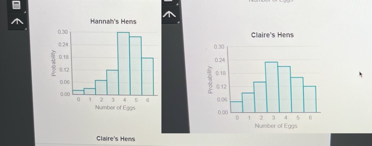 Probability
0.30
0.24
0.18
0.12
0.06
0.00
0
Hannah's Hens
1 2 3 4 5 6
Number of Eggs
Claire's Hens
0.30
0.24
0.18
Edh
0 1 2 3 4 5 6
Number of Eggs
0.12
0.06
Claire's Hens
0.00