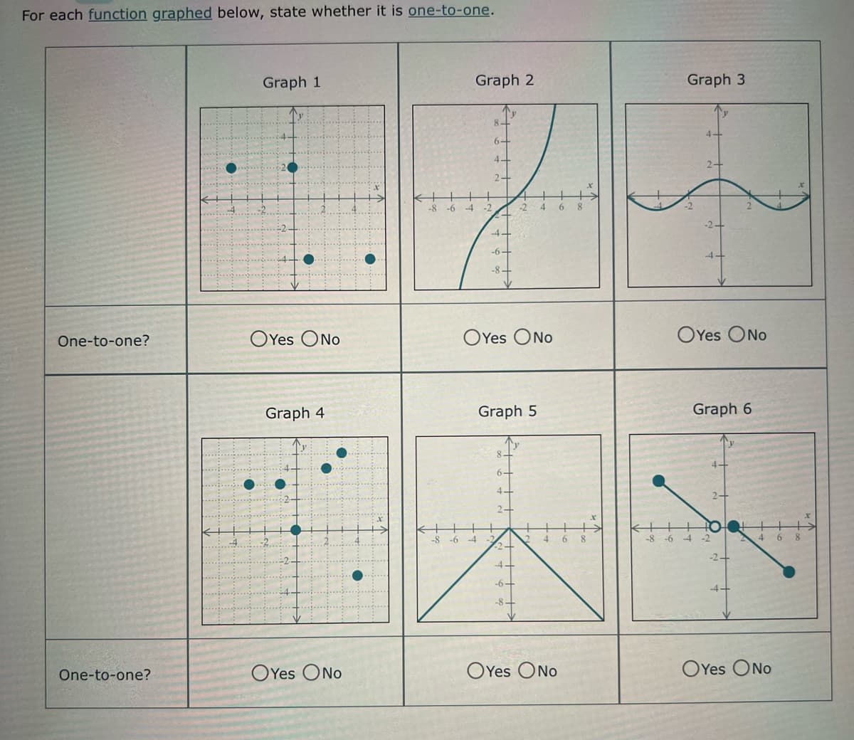 For each function graphed below, state whether it is one-to-one.
One-to-one?
One-to-one?
-4
Graph 1
OYes ONO
Graph 4
↑y
OYes ONO
-8
Graph 2
-6-4-2
8+
6+
4-
2+
-8-6-4
-6-
-8.
OYes ONO
Graph 5
6-
4.
2+
2
2-
4+
-6-
46
4 6
OYes ONO
8
8
X
Graph 3
4+
-2+
OYes ONO
Graph 6
2+
KHO
-8 -6 4-2
-2+
-4
X
++
4 6 8
OYes ONO