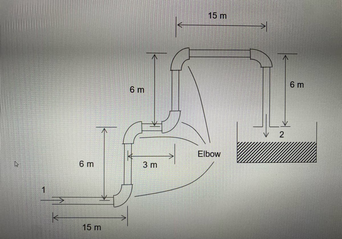 15 m
6 m
6 m
2
Elbow
6 m
3 m
1
15 m
