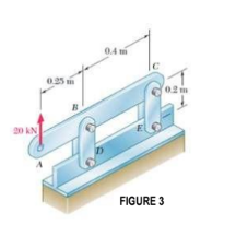 20 KN
0.25
B
0.4m
c
0.2m
FIGURE 3