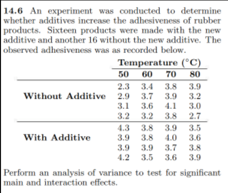 14.6 An experiment was conducted to determine
whether additives increase the adhesiveness of rubber
products. Sixteen products were made with the new
additive and another 16 without the new additive. The
observed adhesiveness was as recorded below.
Temperature (°C)
50
60
70
80
2.3 3.4 3.8 3.9
Without Additive 2.9 3.7 3.9 3.2
3.1 3.6 4.1 3.0
3.2 3.2 3.8 2.7
4.3 3.8 3.9 3.5
3.9 3.8 4.0 3.6
With Additive
3.9 3.9 3.7 3.8
4.2 3.5 3.6 3.9
Perform an analysis of variance to test for significant
main and interaction effects.
