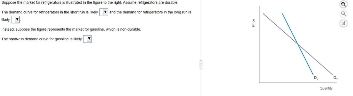 Suppose the market for refrigerators is illustrated in the figure to the right. Assume refrigerators are durable.
The demand curve for refrigerators in the short run is likely
and the demand for refrigerators in the long run is
likely
Instead, suppose the figure represents the market for gasoline, which is non-durable.
The short-run demand curve for gasoline is likely
D2
D,
Quantity
