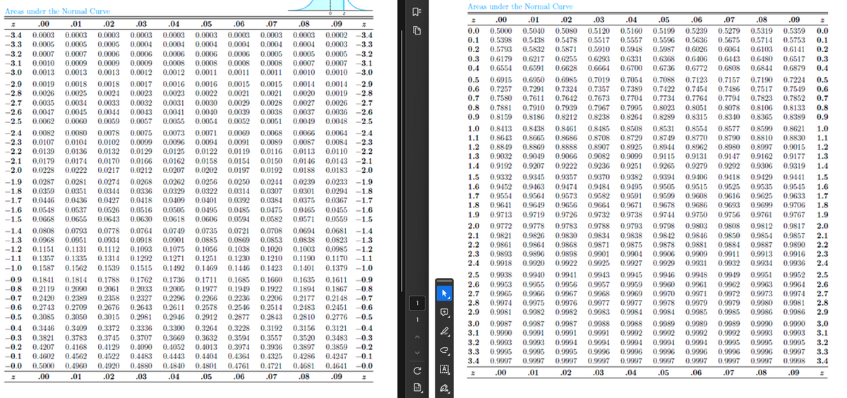 Areas under the Normal Curve
.00
.01
-2.5 0.0062 0.0060 0.0059 0.0057 0.0055 0.0054
-2.1 0.0179 0.0174
.02 .03 .04 .05 .06
.07 .08 .09
Z
-3.4 0.0003 0.0003 0.0003 0.0003 0.0003 0.0003 0.0003 0.0003 0.0003 0.0002 -3.4
-3.3 0.0005 0.0005 0.0005 0.0004 0.0004 0.0004 0.0004 0.0004
0.0004 0.0003 -3.3
-3.2 0.0007 0.0007 0.0006 0.0006 0.0006 0.0006
0.0006
0.0005 0.0005 0.0005 -3.2
-3.1 0.0010 0.0009 0.0009 0.0009 0.0008 0.0008 0.0008 0.0008 0.0007 0.0007 -3.1
-3.0 0.0013 0.0013 0.0013 0.0012 0.0012 0.0011 0.0011 0.0011 0.0010 0.0010 -3.0
-2.9 0.0019 0.0018 0.0018 0.0017 0.0016 0.0016 0.0015 0.0015 0.0014 0.0014 -2.9
-2.8 0.0026 0.0025 0.0024 0.0023 0.0023 0.0022
0.0021 0.0021 0.0020 0.0019 -2.8
-2.7 0.0035 0.0034 0.0033 0.0032 0.0031 0.0030
0.0029 0.0028 0.0027 0.0026 -2.7
-2.6 0.0047 0.0045 0.0044 0.0043
0.0041
0.0040 0.0039 0.0038 0.0037 0.0036 -2.6
0.0052 0.0051 0.0049 0.0048 -2.5
-2.4 0.0082 0.0080 0.0078 0.0075 0.0073 0.0071 0.0069 0.0068 0.0066 0.0064 -2.4
-2.3 0.0107 0.0104 0.0102 0.0099 0.0096 0.0094 0.0091 0.0089
0.0087
0.0084 -2.3
-2.2 0.0139 0.0136 0.0132 0.0129 0.0125 0.0122 0.0119 0.0116 0.0113 0.0110 -2.2
0.0170 0.0166 0.0162 0.0158 0.0154 0.0150 0.0146 0.0143 -2.1
-2.0 0.0228 0.0222 0.0217 0.0212 0.0207 0.0202 0.0197 0.0192 0.0188 0.0183 -2.0
-1.9 0.0287 0.0281 0.0274 0.0268 0.0262 0.0256 0.0250 0.0244 0.0239
0.0233 -1.9
-1.8 0.0359 0.0351 0.0344 0.0336 0.0329 0.0322 0.0314 0.0307 0.0301 0.0294 -1.8
-1.7 0.0446 0.0436 0.0427 0.0418 0.0409 0.0401 0.0392 0.0384 0.0375 0.0367 -1.7
-1.6 0.0548 0.0537 0.0526 0.0516 0.0505 0.0495 0.0485 0.0475 0.0465 0.0455 -1.6
-1.5 0.0668
0.0643 0.0630 618 0.0606 0.0594 0.0582 0571
-1.4 0.0808 0.0793 0.0778 0.0764 0.0749 0.0735 0.0721 0.0708 0.0694 0.0681 -1.4
-1.3 0.0968 0.0951 0.0934
0.0918 0.0901 0.0885 0.0869 0.0853 0.0838 0.0823 -1.3
-1.2 0.1151 0.1131 0.1112 0.1093 0.1075 0.1056 0.1038 0.1020 0.1003 0.0985 -1.2
-1.1 0.1357 0.1335 0.1314 0.1292 0.1271
0.1251 0.1230 0.1210 0.1190 0.1170 -1.1
-1.0 0.1587 0.1562 0.1539 0.1515 0.1492 0.1469 0.1446 0.1423 0.1401 0.1379 -1.0
-0.9 0.1841 0.1814 0.1788 0.1762 0.1736
0.1711
0.1685
0.1660 0.1635 0.1611 -0.9
-0.8 0.2119 0.2090 0.2061 0.2033 0.2005 0.1977 0.1949 0.1922 0.1894 0.1867 -0.8
-0.7 0.2420 0.2389 0.2358 0.2327 0.2296 0.2266 0.2236 0.2206 0.2177 0.2148 -0.7
-0.6 0.2743 0.2709 0.2676 0.2643 0.2611
0.2578 0.2546 0.2514 0.2483 0.2451 -0.6
-0.5
0.3085 0.3050 0.3015 0.2981 0.2946 0.2912 0.2877 0.2843 0.2810 0.2776
-0.5
-0.4 0.3446 0.3409 0.3372 0.3336 0.3300 0.3264 0.3228 0.3192 0.3156 0.3121 -0.4
-0.3 0.3821 0.3783 0.3745 0.3707 0.3669 0.3632 0.3594 0.3557 0.3520 0.3483 -0.3
-0.2
0.4207 0.4168 0.4129 0.4090 0.4052 0.4013 0.3974 0.3936 0.3897 0.3859 -0.2
-0.1 0.4602 0.4562 0.4522 0.4483 0.4443 0.4404
0.4364 0.4325 0.4286
0.4247 -0.1
-0.0 0.5000 0.4960 0.4920 0.4880 0.4840 0.4801 0.4761 0.4721 0.4681 0.4641
-0.0
.06 .07 .08 .09
-1.5
.00
.01
.02
.03
.04
.05
2
2 9
¡A
.05
Areas under the Normal Curve
.00 .01 .02 .03
.04
.06 .07 .08 .09
0.0 0.5000 0.5040 0.5080 0.5120 0.5160 0.5199 0.5239 0.5279 0.5319 0.5359 0.0
0.1 0.5398 0.5438 0.5478 0.5517 0.5557 0.5596 0.5636 0.5675 0.5714 0.5753 0.1
0.2 0.5793 0.5832
0.5871
0.5910 0.5948 0.5987 0.6026 0.6064 0.6103 0.6141 0.2
0.3 0.6179 0.6217 0.6255 0.6293 0.6331 0.6368 0.6406 0.6443 0.6480 0.6517 0.3
0.4 0.6554 0.6591 0.6628 0.6664 0.6700 0.6736 0.6772 0.6808 0.6844 0.6879
0.4
0.5 0.6915 0.6950 0.6985 0.7019 0.7054 0.7088 0.7123 0.7157 0.7190 0.7224 0.5
0.6 0.7257 0.7291 0.7324 0.7357 0.7389 0.7422 0.7454 0.7486 0.7517 0.7549 0.6
0.7 0.7580 0.7611 0.7642 0.7673 0.7704 0.7734 0.7764 0.7794 0.7823 0.7852 0.7
0.8 0.7881
0.7910 0.7939 0.7967 0.7995 0.8023 0.8051 0.8078 0.8106 0.8133 0.8
0.9 0.8159 0.8186 0.8212 0.8238 0.8264 0.8289 0.8315 0.8340 0.8365 0.8389 0.9
1.0 0.8413 0.8438 0.8461 0.8485 0.8508 0.8531 0.8554 0.8577 0.8599 0.8621 1.0
1.1 0.8643
0.8665 0.8686 0.8708 0.8729 0.8749 0.8770 0.8790 0.8810 0.8830 1.1
1.2 0.8849 0.8869 0.8888 0.8907 0.8925 0.8944 0.8962 0.8980 0.8997 0.9015 1.2
1.3 0.9032 0.9049 0.9066 0.9082 0.9099 0.9115 0.9131 0.9147 0.9162 0.9177 1.3
1.4 0.9192 0.9207 0.9222 0.9236 0.9251 0.9265 0.9279 0.9292 0.9306 0.9319 1.4
1.5 0.9332 0.9345 0.9357 0.9370 0.9382 0.9394 0.9406 0.9418 0.9429 0.9441
1.5
1.6 0.9452
0.9463
0.9474 0.9484 0.9495 0.9505 0.9515 0.9525 0.9535 0.9545 1.6
1.7 0.9554 0.9564 0.9573 0.9582 0.9591 0.9599 0.9608 0.9616 0.9625 0.9633 1.7
1.8 0.9641
0.9649 0.9656 0.9664 0.9671 0.9678 0.9686 0.9693 0.9699 0.9706 1.8
1.9
0.9713
0.9719
0.9726 0.9732 0.9738 0.9744 0.9750 0.9756 0.9761 0.9767 1.9
2.0 0.9772 0.9778 0,9783 0,9788 0.9793 0,9798 0.9803 0.9808 0.9812 0,9817 2.0
2.1 0.9821 0.9826 0.9830 0.9834 0.9838 0.9842 0.9846 0.9850 0.9854 0.9857 2.1
2.2 0.9861 0.9864 0.9868 0.9871 0.9875 0.9878 0.9881 0.9884 0.9887 0.9890 2.2
2.3 0.9893 0.9896 0.9898 0.9901 0.9904 0.9906 0.9909 0.9911 0.9913 0.9916 2.3
2.4 0.9918 0.9920 0.9922 0.9925 0.9927 0.9929 0.9931 0.9932 0.9934 0.9936 2.4
2.5 0.9938 0.9940 0.9941 0.9943 0.9945 0.9946 0.9948 0.9949 0.9951 0.9952 2.5
2.6 0.9953
0.9955 0.9956 0.9957 0.9959 0.9960 0.9961 0.9962 0.9963 0.9964 2.6
2.7 0.9965 0.9966 0.9967
0.9968 0.9969 0.9970 0.9971 0.9972 0.9973 0.9974
2.7
2.8 0.9974 0.9975 0.9976 0.9977 0.9977 0.9978 0.9979 0.9979 0.9980 0.9981 2.8
2.9 0.9981 0.9982 0.9982 0.9983 0.9984 0.9984 0.9985 0.9985 0.9986 0.9986 2.9
3.0 0.9987 0.9987 0.9987 0.9988 0.9988 0.9989 0.9989 0.9989 0.9990 0.9990 3.0
3.1 0.9990 0.9991 0.9991 0.9991 0.9992 0.9992 0.9992 0.9992 0.9993 0.9993 3.1
3.2 0.9993 0.9993 0.9994 0.9994 0.9994 0.9994 0.9994 0.9995 0.9995 0.9995 3.2
3.3 0.9995 0.9995 0.9995 0.9996 0.9996 0.9996 0.9996 0.9996 0.9996 0.9997
3.3
3.4 0.9997
0.9997 0.9997 0.9997 0.9997 0.9997 0.9997 0.9997
0.9997 0.9998 3.4
.00
.01
.02 .03 .04 .05 .06 .07 .08
.09
2