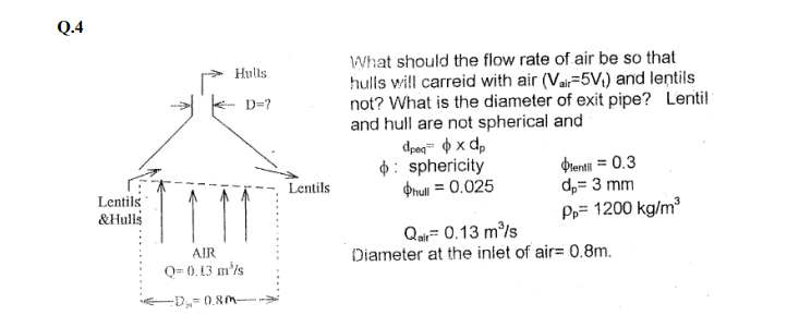 Q.4
What should the flow rate of air be so that
hulls will carreid with air (Vai=5V,) and lentils
not? What is the diameter of exit pipe? Lentil
and hull are not spherical and
dpeg o x d,
$: sphericity
Pnull = 0.025
Hulls
D=?
Drenti = 0.3
d,= 3 mm
Pp= 1200 kg/m³
Lentils
Lentils
&Hulls
Qa= 0.13 m'ls
Diameter at the inlet of air= 0.8m.
AIR
Q= 0. 13 m³/s
-D,- 0.8M
