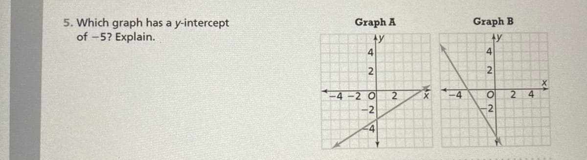 5. Which graph has a y-intercept
of -5? Explain.
Graph A
Graph B
Ay
Ay
4
4
2
-4-2 O
-4
2.
4
-2
-2
-4
