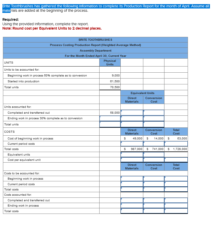 Brite Toothbrushes has gathered the following Information to complete its Production Report for the month of April. Assume all
materials are added at the beginning of the process.
Required:
Using the provided Information, complete the report.
Note: Round cost per Equivalent Units to 2 decimal places.
UNITS
Units to be accounted for:
Beginning work in process 50% complete as to conversion
Started into production
Total units
Units accounted for:
Completed and transferred out
Ending work in process 30% complete as to conversion
Total units
COSTS
Cost of beginning work in process
Current period costs
Total costs
Equivalent units
Cost per equivalent unit
BRITE TOOTHBRUSHES
Process Costing Production Report (Weighted Average Method)
Assembly Department
For the Month Ended April 30, Current Year
Physical
Units
Costs to be accounted for:
Beginning work in process
Current period costs
Total costs
Costs accounted for:
Completed and transferred out
Ending work in process
Total costs
9,000
61,500
70,500
58,000
Equivalent Units
Direct
Materials
$
Direct
Materials
Conversion
Cost
$ 49,000 $ 14,000 $ 63,000
Conversion
Cost
Direct
Materials
987,000 $ 741,000 $ 1,728,000
Total
Cost
Conversion
Cost
Total
Cost