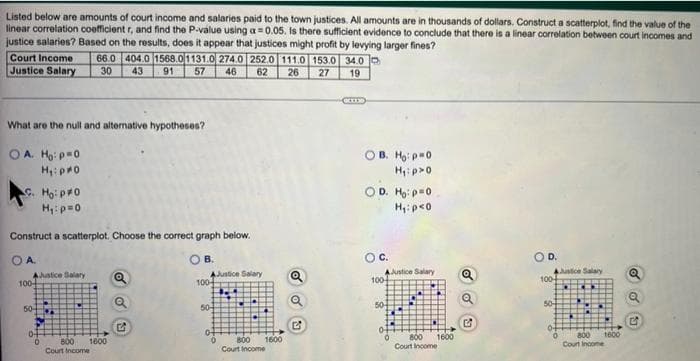 Listed below are amounts of court income and salaries paid to the town justices. All amounts are in thousands of dollars. Construct a scatterplot, find the value of the
linear correlation coefficient r, and find the P-value using a =0.05. Is there sufficient evidence to conclude that there is a linear correlation between court incomes and
justice salaries? Based on the results, does it appear that justices might profit by levying larger fines?
Court Income
Justice Salary
66.0 404.0 1568.01131.0 274.0 252.0 111.0 153.0 34.0
30
43
91
57
46
62
26
27
19
What are the null and alternative hypotheses?
OA. Ho: p=0
B. Hoi pm0
H,: p>0
. Ho: pr0
OD. Ho: p0
H,: p<0
Construct a scatterplot. Choose the correct graph below.
O A.
O B.
Oc.
OD.
AJustice Salary
100
AJustice Salary
100
AJustice Salary
100
Austice Salary
100
50
50-
50
50-
of
1600
B00
1600
Court income
800
Court Income
800
1600
800
Court Income
1600
Court Income

