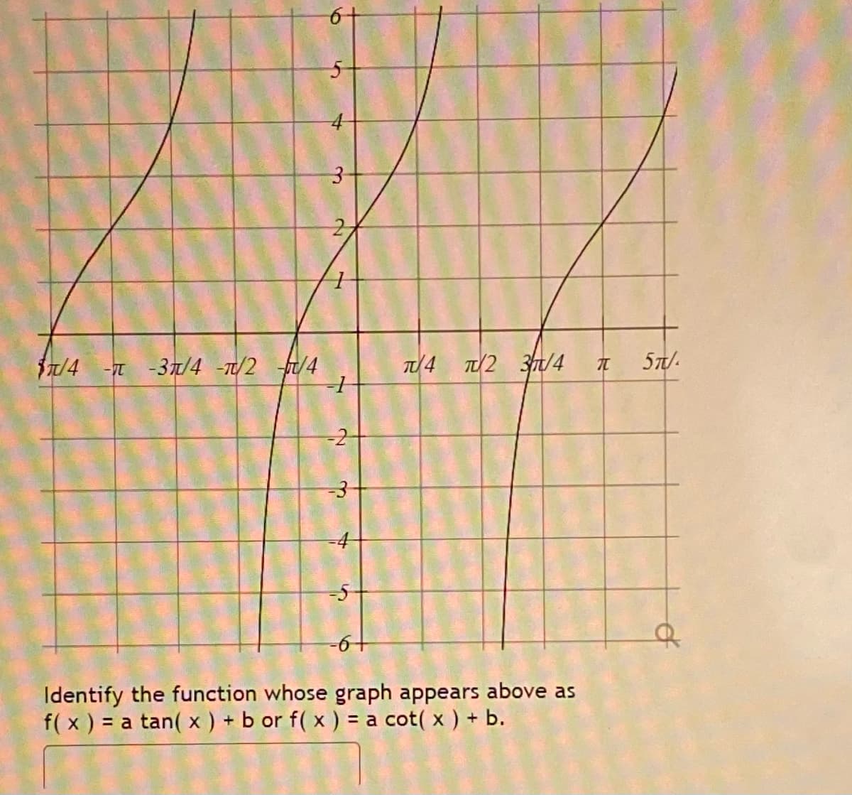 $/4 -T -37T/4 -t/2 t/4
T/4 T/2 3/4
57/.
-2
-4
of
Identify the function whose graph appears above as
f( x ) = a tan( x ) + b or f( x ) = a cot( x ) + b.
6
5.
3.
2.
