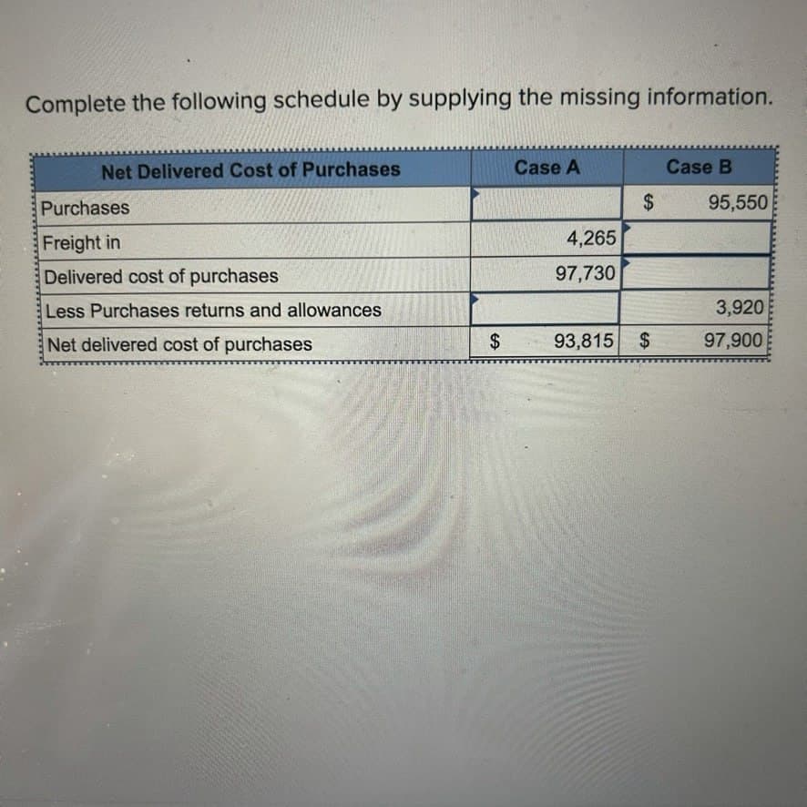 Complete the following schedule by supplying the missing information.
Net Delivered Cost of Purchases
Purchases
Freight in
Delivered cost of purchases
Less Purchases returns and allowances
Net delivered cost of purchases
$
GA
Case A
4,265
97,730
$
93,815 $
Case B
95,550
3,920
97,900