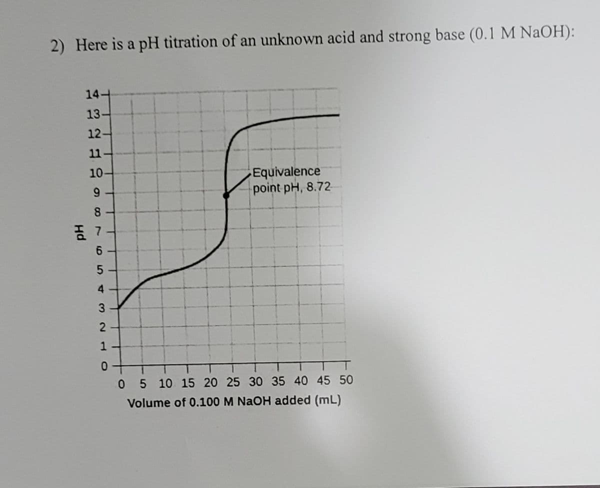 2) Here is a pH titration of an unknown acid and strong base (0.1 M NaOH):
14-
13
12-
11
Equivalence
point pH, 8.72-
10-
8.
4
1
05 10 15 20 25 30 35 40 45 50
Volume of 0.100 M NaOH added (mL)
3.
