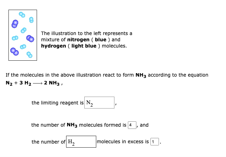 The illustration to the left represents a
mixture of nitrogen ( blue ) and
hydrogen ( light blue ) molecules.
If the molecules in the above illustration react to form NH3 according to the equation
N2 + 3 H2 – 2 NH3 ,
the limiting reagent is N2
the number of NH3 molecules formed is 4 , and
the number of H,
molecules in excess is 1
