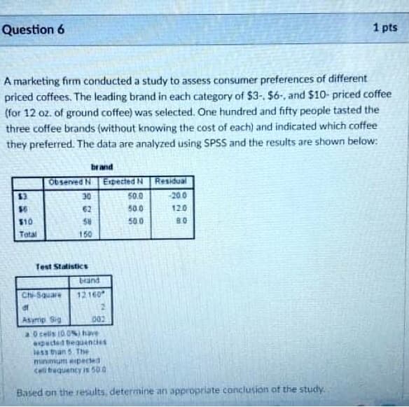 Question 6
1 pts
A marketing firm conducted a study to assess consumer preferences of different
priced coffees. The leading brand in each category of $3-. $6., and $10- priced coffee
(for 12 oz. of ground coffee) was selected. One hundred and fifty people tasted the
three coffee brands (without knowing the cost of each) and indicated which coffee
they preferred. The data are analyzed using SPSS and the results are shown below:
brand
Observed N Expected N Residual
%243
30
50.0
-200
62
50.0
120
$10
58
50.0
80
Tatal
150
Test Statistics
band
Chi-Square
12160
Asymp Sig
02
a Ocelis 10.0Si have
pected teguanties
3633 than 5 The
minisum eipected
Cell trequency is 500
Based on the results, determine an appropriate conclusion of the study.
