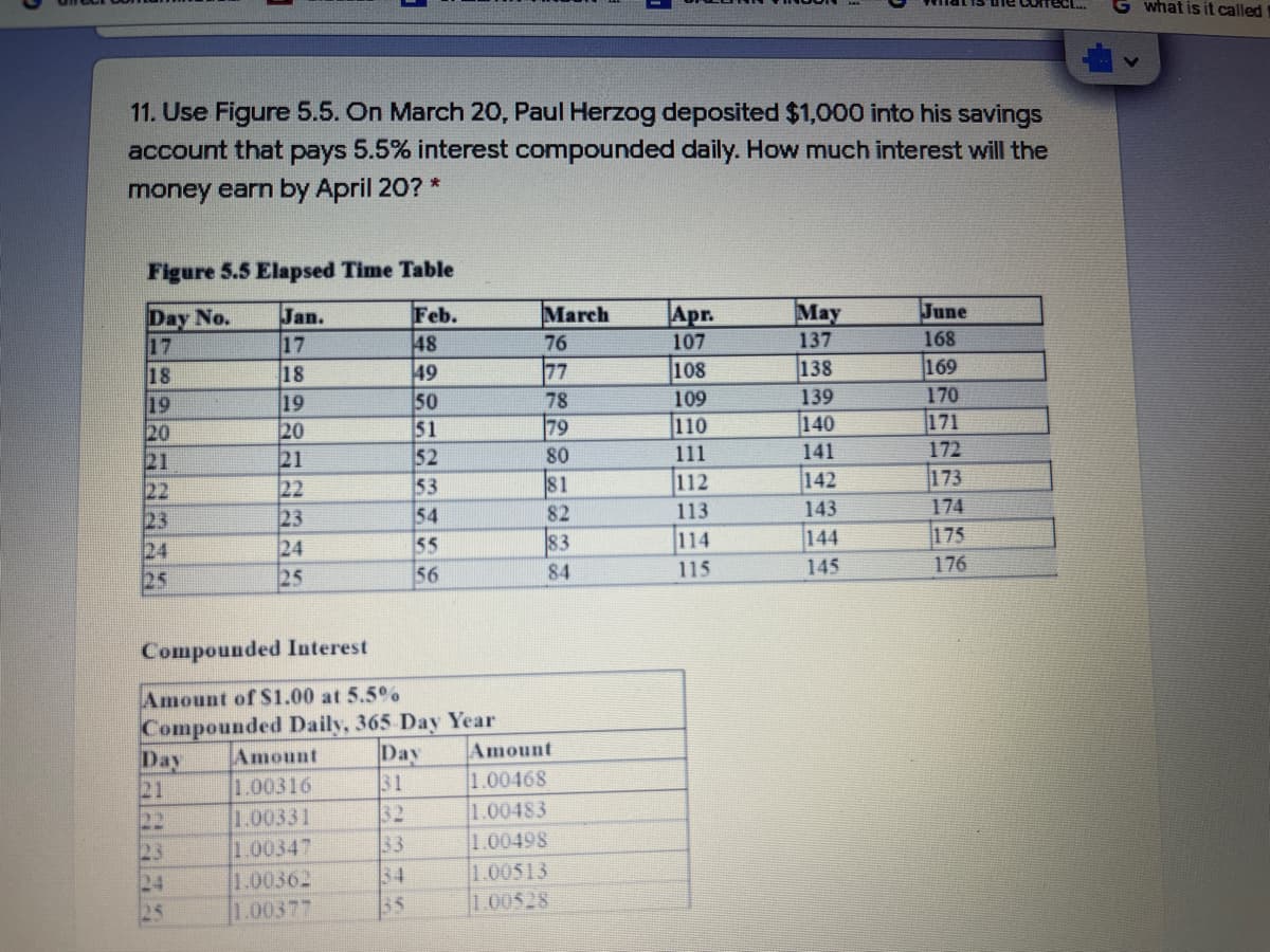 G what is it called
11. Use Figure 5.5. On March 20, Paul Herzog deposited $1,000 into his savings
account that pays 5.5% interest compounded daily. How much interest will the
money earn by April 20? *
Figure 5.5 Elapsed Time Table
March
Apr.
May
June
Day No.
17
18
19
20
21
22
23
24
25
Jan.
17
18
|19
20
21
22
23
24
25
Feb.
48
49
50
51
52
53
54
55
76
107
137
168
77
108
138
169
78
109
139
170
79
110
140
171
80
111
141
172
81
112
|142
173
82
113
143
174
83
114
144
175
56
84
115
145
176
Compounded Interest
Amount of S1.00 at 5.5%
Compounded Daily, 365 Day Year
Amount
1.00316
Day
31
32
33
34
Amount
Day
21
1.00468
1.00483
1.00498
1.00513
1.00528
1.00331
1.00347
23
24
1.00362
1.00377
25
35
