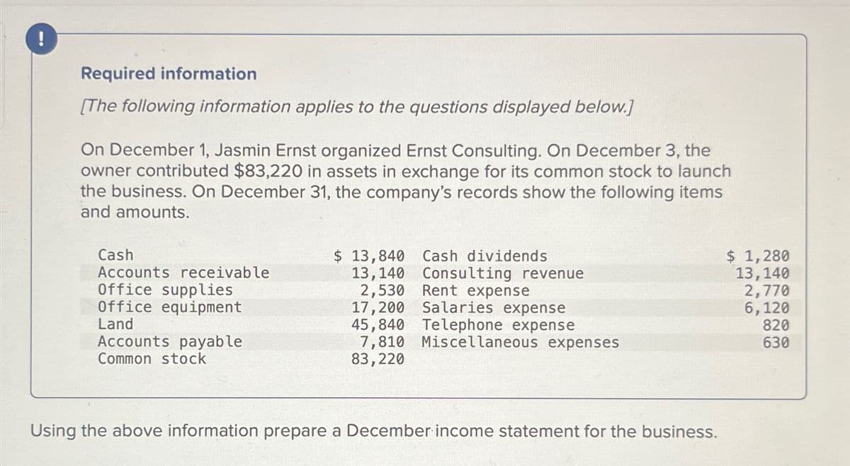 !
Required information
[The following information applies to the questions displayed below.]
On December 1, Jasmin Ernst organized Ernst Consulting. On December 3, the
owner contributed $83,220 in assets in exchange for its common stock to launch
the business. On December 31, the company's records show the following items
and amounts.
Cash
Accounts receivable
Office supplies
Office equipment
Land
Accounts payable
Common stock
$ 13,840 Cash dividends
Consulting revenue
Rent expense
13, 140
2,530
17,200
Salaries expense
45,840 Telephone expense
7,810 Miscellaneous expenses
83,220
Using the above information prepare a December income statement for the business.
$ 1,280
13,140
2,770
6,120
820
630