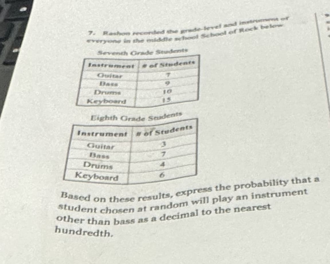 ### Instrument Preferences of Middle School Students

**Data Collection Overview:**
Rashon recorded the grade-level and instrument of choice for students at the middle school "School of Rock." The collected data is outlined below:

#### Seventh Grade Students
| Instrument | Number of Students |
|------------|--------------------|
| Guitar     | 7                  |
| Bass       | 9                  |
| Drums      | 10                 |
| Keyboard   | 15                 |

#### Eighth Grade Students
| Instrument | Number of Students |
|------------|--------------------|
| Guitar     | 3                  |
| Bass       | 7                  |
| Drums      | 4                  |
| Keyboard   | 6                  |

**Task:**
Based on these results, express the probability that a student chosen at random will play an instrument other than bass as a decimal to the nearest hundredth.

To accomplish this:
1. Calculate the total number of students.
2. Determine the number of students who play instruments other than bass.
3. Divide the number of students who play instruments other than bass by the total number of students.
4. Convert the fraction to a decimal and round to the nearest hundredth.

**Explanation:**
1. **Total number of students:**
   - Seventh Grade: \( 7 + 9 + 10 + 15 = 41 \)
   - Eighth Grade: \( 3 + 7 + 4 + 6 = 20 \)
   - Overall Total: \( 41 + 20 = 61 \)

2. **Number of students who do not play bass:**
   - Seventh Grade: \( 7 (Guitar) + 10 (Drums) + 15 (Keyboard) = 32 \)
   - Eighth Grade: \( 3 (Guitar) + 4 (Drums) + 6 (Keyboard) = 13 \)
   - Overall Total: \( 32 + 13 = 45 \)

3. **Probability calculation:**
   \[
   \text{Probability} = \frac{45}{61} \approx 0.7377
   \]

4. **Rounded to the nearest hundredth:**
   - \( 0.7377 \) rounded to the nearest hundredth is \( 0.74 \)

Thus, the probability that a student chosen at random plays an instrument other than bass is approximately **0.74**