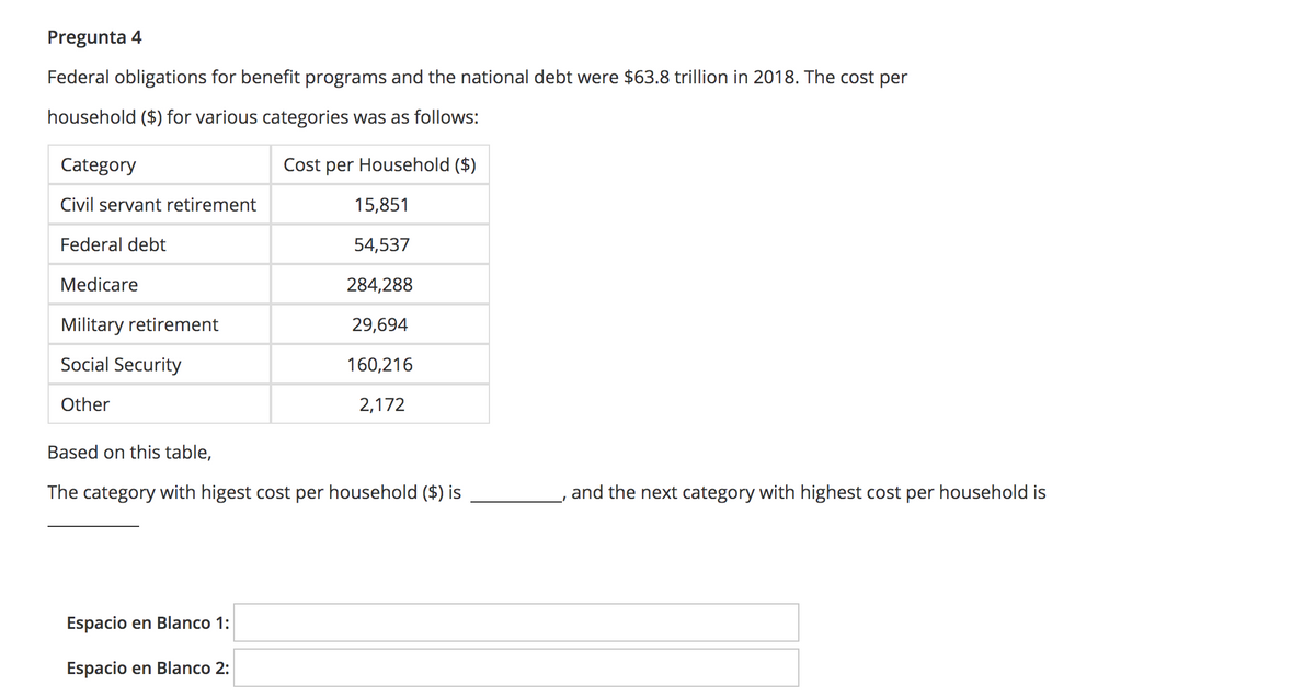 Pregunta 4
Federal obligations for benefit programs and the national debt were $63.8 trillion in 2018. The cost per
household ($) for various categories was as follows:
Category
Cost per Household ($)
Civil servant retirement
15,851
Federal debt
54,537
Medicare
284,288
Military retirement
29,694
Social Security
160,216
Other
2,172
Based on this table,
The category with higest cost per household ($) is
and the next category with highest cost per household is
Espacio en Blanco 1:
Espacio en Blanco 2:
