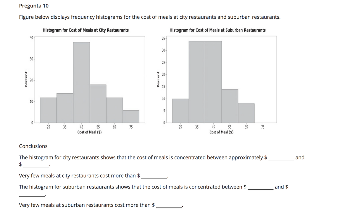 Pregunta 10
Figure below displays frequency histograms for the cost of meals at city restaurants and suburban restaurants.
Histogram for Cost of Meals at City Restaurants
Histogram for Cost of Meals at Suburban Restaurants
40
35-
30-
30-
25-
20
20-
10
10-
5-
25
35
45
55
65
75
25
35
45
55
65
75
Cost of Meal ($)
Cost of Meal ($)
Conclusions
The histogram for city restaurants shows that the cost of meals is concentrated between approximately $
and
$
Very few meals at city restaurants cost more than $
The histogram for suburban restaurants shows that the cost of meals is concentrated between $
and $
Very few meals at suburban restaurants cost more than $
Percent
Percent
