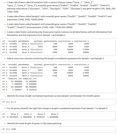 • Create data frame called Annotation with a column of gene names ("Gene_1", "Gene_2",
"Gene_3","Gene_4","Gene_5"), ensembl gene names ("Ens001", "Ens003", "Ens006", "Ens007", "Ens010"),
pathway information ("Glycolysis", "TGFb", "Glycolysis", "TGFb", "Glycolysis") and gene lengths (100, 3000, 200,
1000,1200).
• Create data frame called Sample1 with ensembl gene names ("Ens001", "Ens003", "Ens006", "Ens010") and
expression (1000, 3000, 10000,5000)
• Create data frame called Sample2 with ensembl gene names ("Ens001", "Ens003", "Ens006",
"Ens007", "Ens010") and expression (1500, 1500, 17000,500,10000)
• Create a data frame containing only those gene names common to all data frames with all information from
Annotation and the expression from Sample 1 and Sample 2.
ensembl geneNames pathway geneLengths expression.x expression.y
## 1 Ens881
## 2 Ens883
Ens886
## 3
## 4 Ens010
##
##
## 2 Ens003
## 3 Ens006
##4
##
## 1
## 2
## 3
## 4
• Add an extra two columns containing the length normalised expressions for Sample 1 and Sample 2
ensembl geneNames pathway geneLengths expression.x expression.y
##1 Ens001
Gene 1 Glycolysis
Gene_2
TGFb
Gene 3 Glycolysis
Ens010 Gene 5 Glycolysis
Sample1 Ine Sample2_1ne
15.000000
8.500000
85.000000
8.333333
18.000000
1.000000
##
Gene_1 Glycolysis
Gene_2
TGFb
Gene 3 Glycolysis
Gene 5 Glycolysis
58.000000
4.166667
100
3000
288
1200
188
3000
288
1200
1000
3808
18888
5888
• Identify the total length of genes in Glycolysis pathway.
## [1] 1500
1500
1500
17888
10000
1808
3808
10000
5888
• Identify the mean length normalised expression across Sample 1 and Sample2 for Ens006 genes
## [1] 67.5
• For all genes, identify the log2 fold change in length normalised expression from Sample 1 to Sample 2.
Gene 1
Gene 2
Gene 3
Gene 5
## 8.5849625 -1.0080000 8.7655347 1.0800000
1500
1500
17800
10000